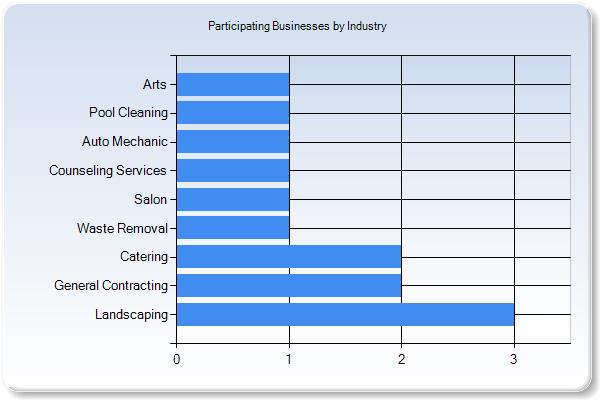 Participant Industry Chart